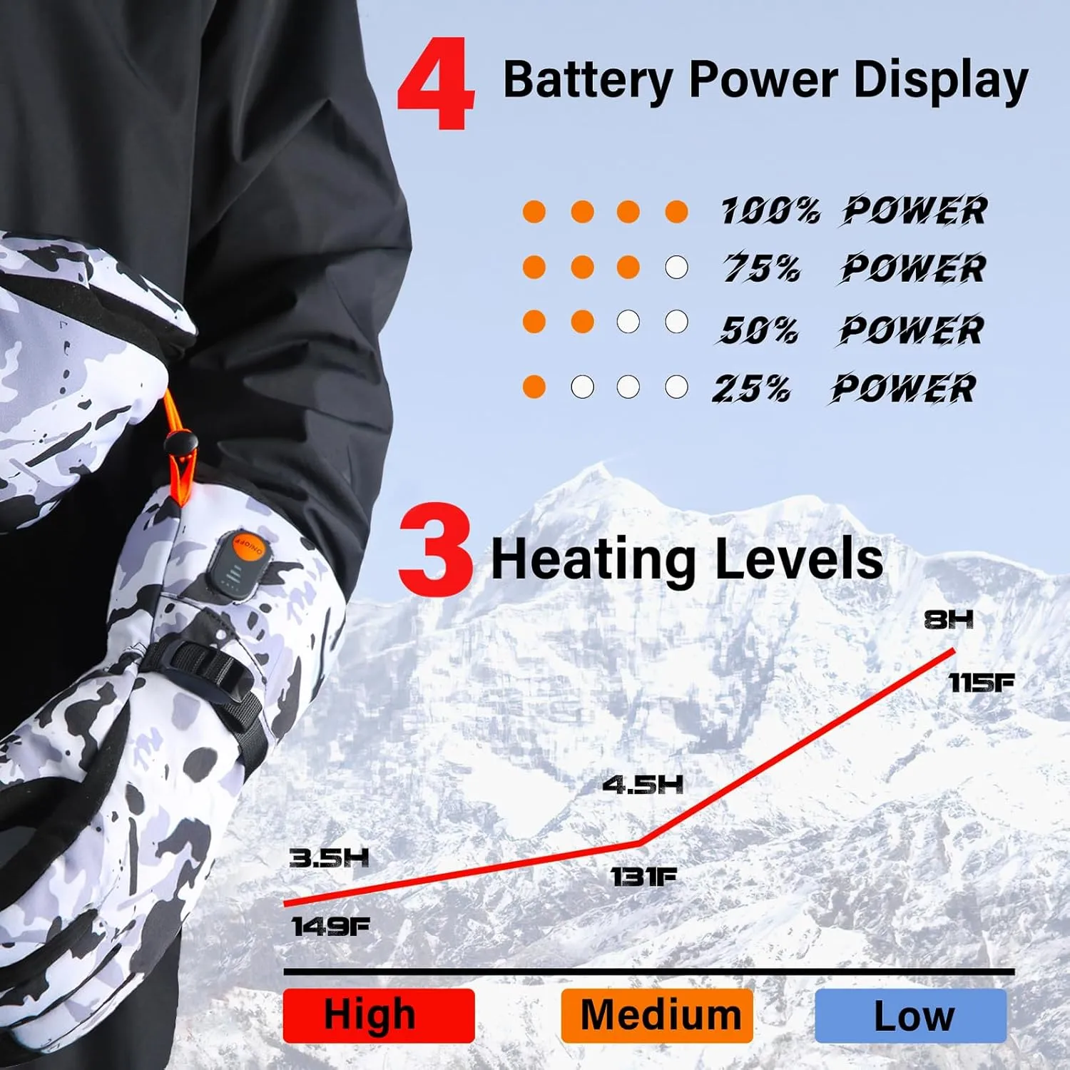 Heated Gloves for Men Women with 7.4V 22.2WH Rechargeable Battery Waterproof Heated Ski Gloves for Motorcycle Working Hunting Hiking Camping Walking Arthritis Raynaud Skiing