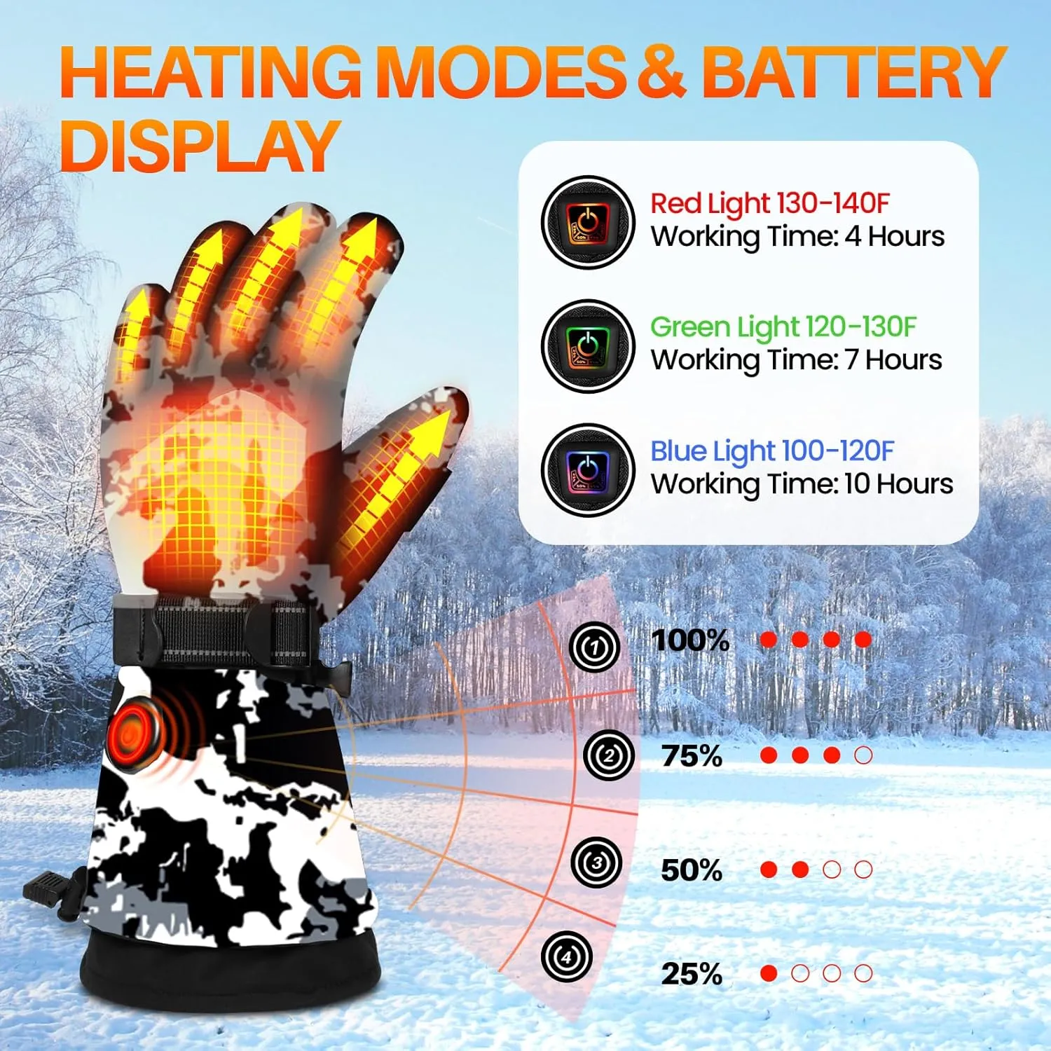 MADETEC Heated Gloves for Men & Women, 7.4V Rechargeable Battery, Touchscreen, Waterproof, Electric Heated Gloves for Winter Skiing, Hiking, Camping, Riding